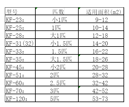 桓台空调维修
